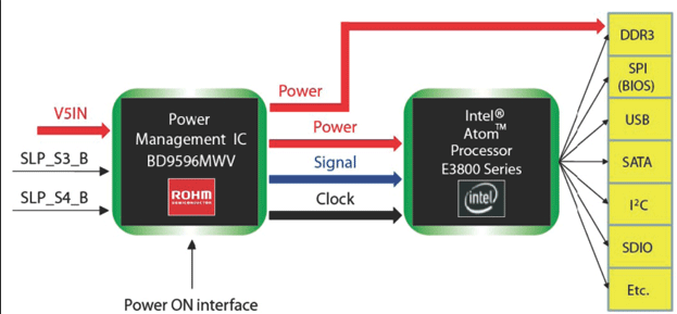 Intel Atom processor E3800