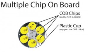 Multiple Chip on Board