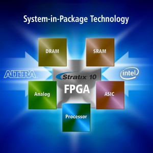 Intel Packaging