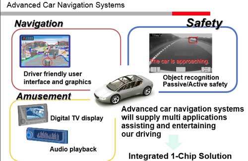 Car Navigation Systems