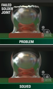 Indium_SACm_ProblemSolved