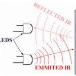 Fig 6. IR object detecting procedure