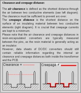 Clearance and creepage distance