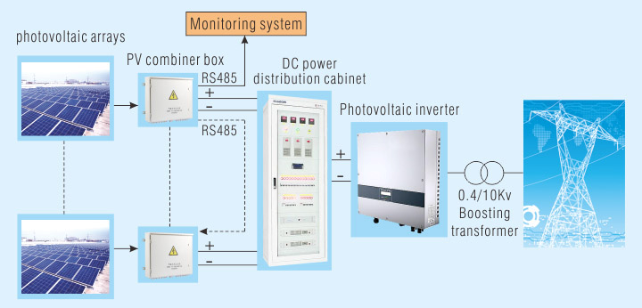 Power Solution for 1500VDC Photovoltaic Power Generation System