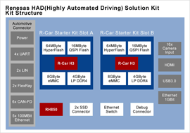 enesas HAD Solution Kit: Kit Structure