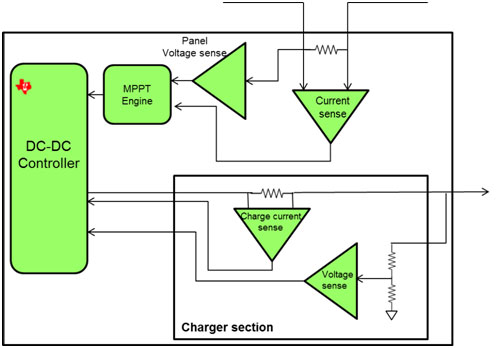 Figure 2 Power conditioning block