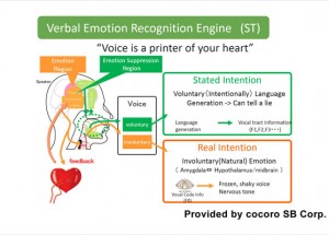 Renesas Electronics’ R-Car Support for cocoro SB “Emotion Engine” Enables Cars to Read Driver’s Emotions and Provide the Best Response