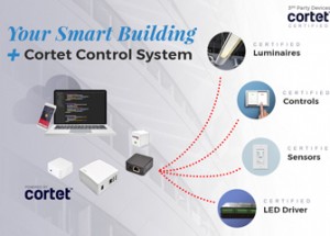 Smart Lighting Control Means Fatter Wallets for the Industrial, Office & Commercial Lighting Industry