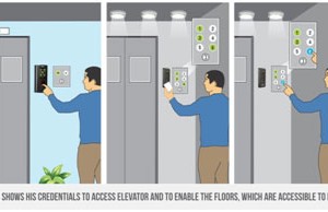 Application Note on COSEC Elevator based Access Control