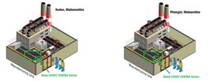 Coca-Cola Trusts Matrix Biometric Device to Secure their Manufacturing Units at Pirangut and Kudus, Maharashtra, India