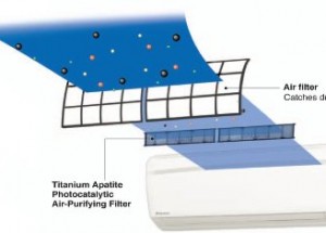Log 9 Materials Nano Catalytic Technology for Air Purification