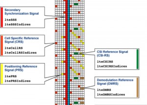 MathWorks Introduces 5G Library for New 3GPP Radio Technology Development
