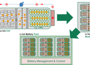 Circuit Protection for Electric Drive Trains