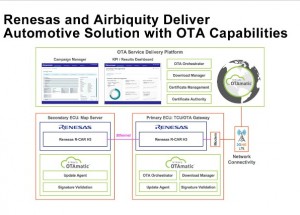 Renesas Electronics and Airbiquity Deliver Secure, High-Performance Automotive Solution with Over-the-Air Update Capabilities for Autonomous Driving