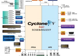 Introducing an MCU Guy to FPGA