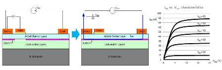 gan-power-devices-fig1