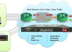 Real-world Signaling & Traffic Impairments Simulation over IP Networks