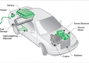 Electric vehicles for construction, agriculture and mining will be a $87 billion market in 2028