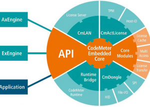 Wibu-Systems Reinvents its Embedded Software Portfolio for Embedded World