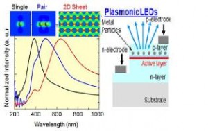 Credit: http://www.plasmonic.net/Pages/Research01.aspx