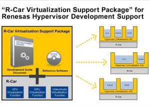 Renesas Electronics’ R-Car Virtualization Software Package Paves Way for Integrated Cockpit and Connected Car Devices with Hypervisor for R-Car System-on-Chip