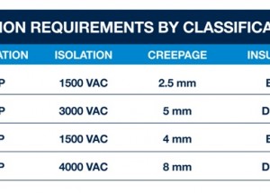 Medical Power Supply Standards keep pace with industry evolution