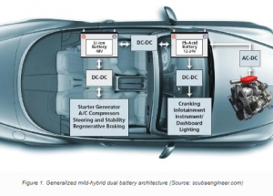 What Powers The Bevy Of New Cabin Features In Automobiles