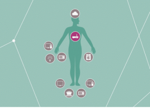 Securing the nervous system of IoT – a complex organism