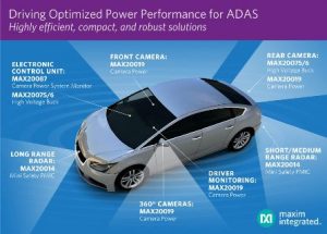 Maxim PMICs Drive Optimized Power for Automotive ADAS Functions