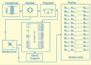 AUTO INTENSITY CONTROL OF STREET LIGHTS