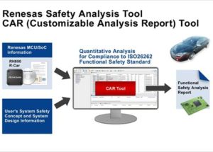 Renesas Electronics Introduces Innovative Safety Analysis Tool to Simplify Automotive ISO 26262 Compliance