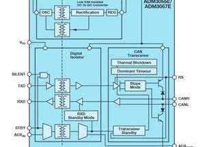 3 kV rms Signal and Power Isolated CAN Transceiver
