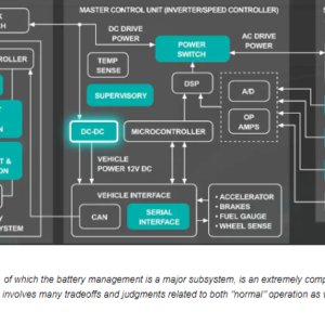 Battery Management, Connectors Key to EV/HEV Performance