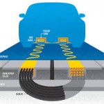 OnLine Electric Vehicles (OLEV)