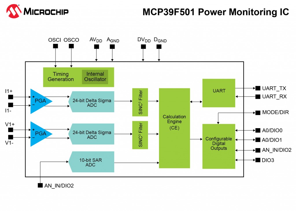 Microchip introduces new power monitoring IC with highaccuracy signal