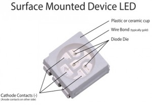 SMD - Surface mounted device led