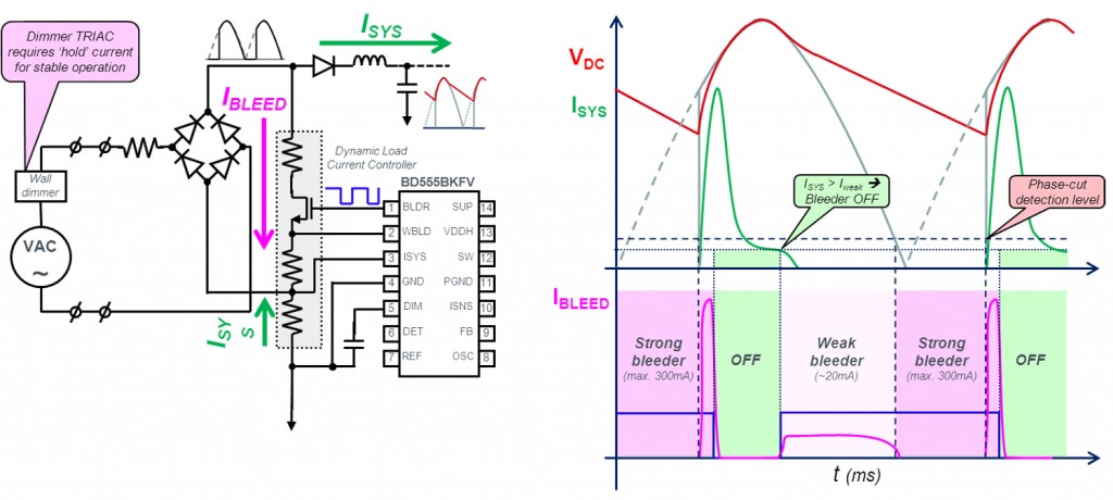 Dynamic load current controller