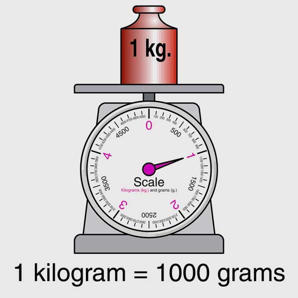 A Better Definition For The Kilogram Electronics Maker