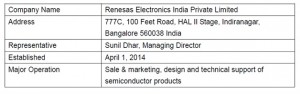 Overview of Renesas Electronics India