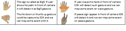 Table 1: SampleIn-Build Hand Gestures