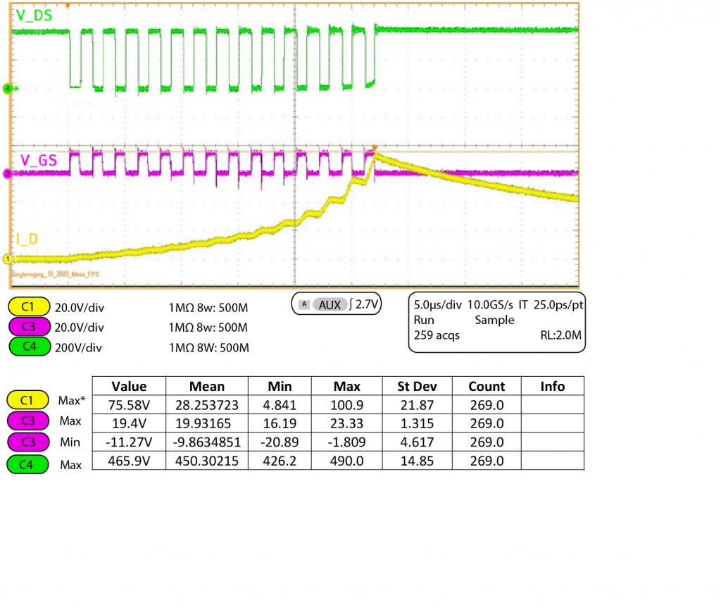 Figure 2: Switching waveform