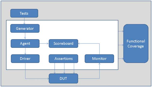 Guide function