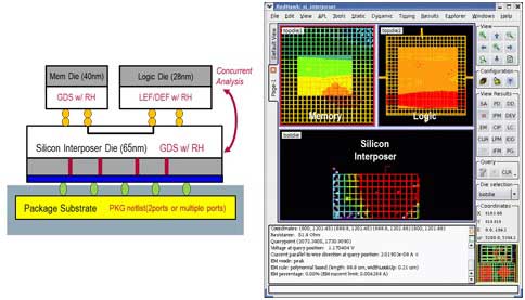 gui analysis