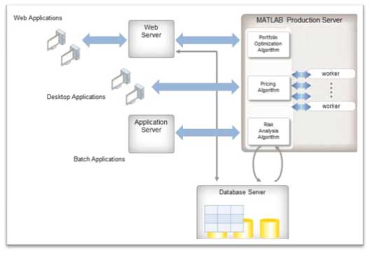 MATLAB Web App Server - MATLAB