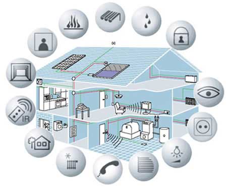 Smart Homes and the IoT - Electronics Maker