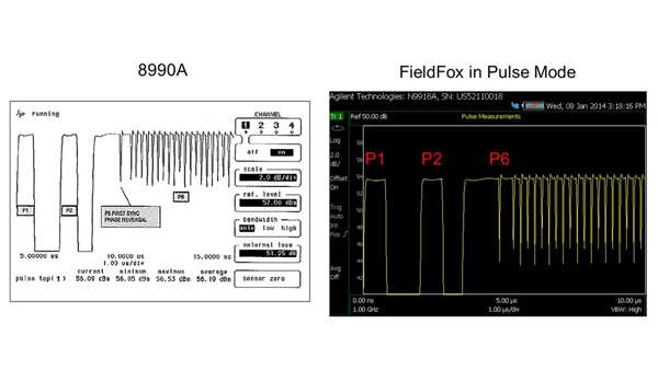 Figure 3.These time-domain measurements of a Mode S transmitter show P2-to-P6 first-sync phase reversal made using an 8990A peak power analyzer (left) and FieldFox (right).