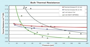 Indium_HeatSpring vs Thermal Grease ASTM