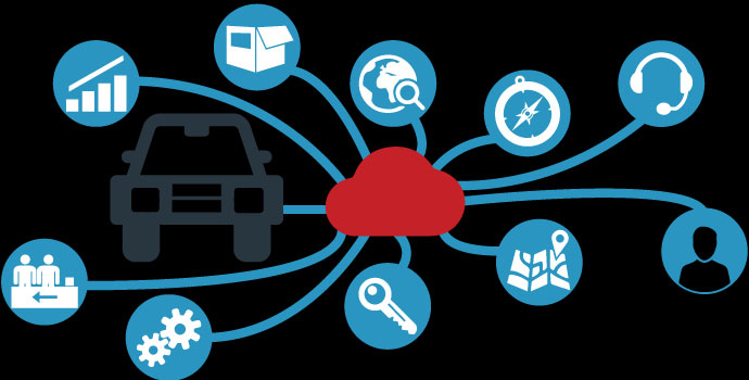 Internet-of-things-in-car