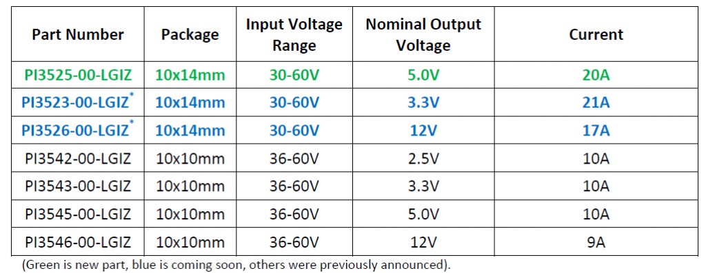 Vicor introduces the first in a new family of 20 Amp 48V Cool-Power ZVS ...