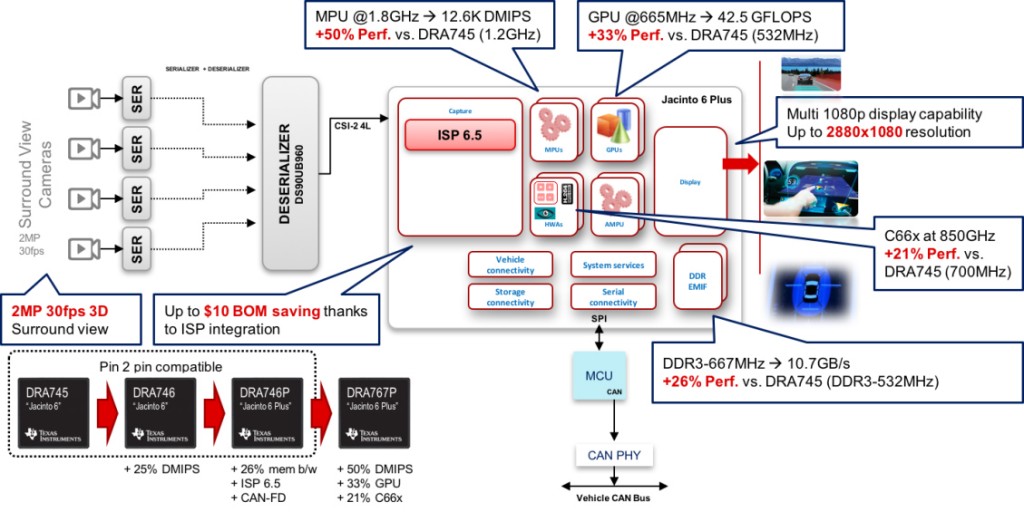 Revolution of Automotive Cockpit - Electronics Maker
